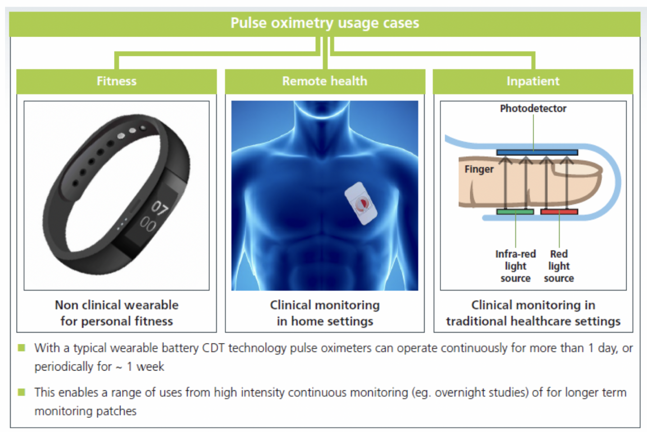 case-study-pulse-oximetry-cambridge-display-technology